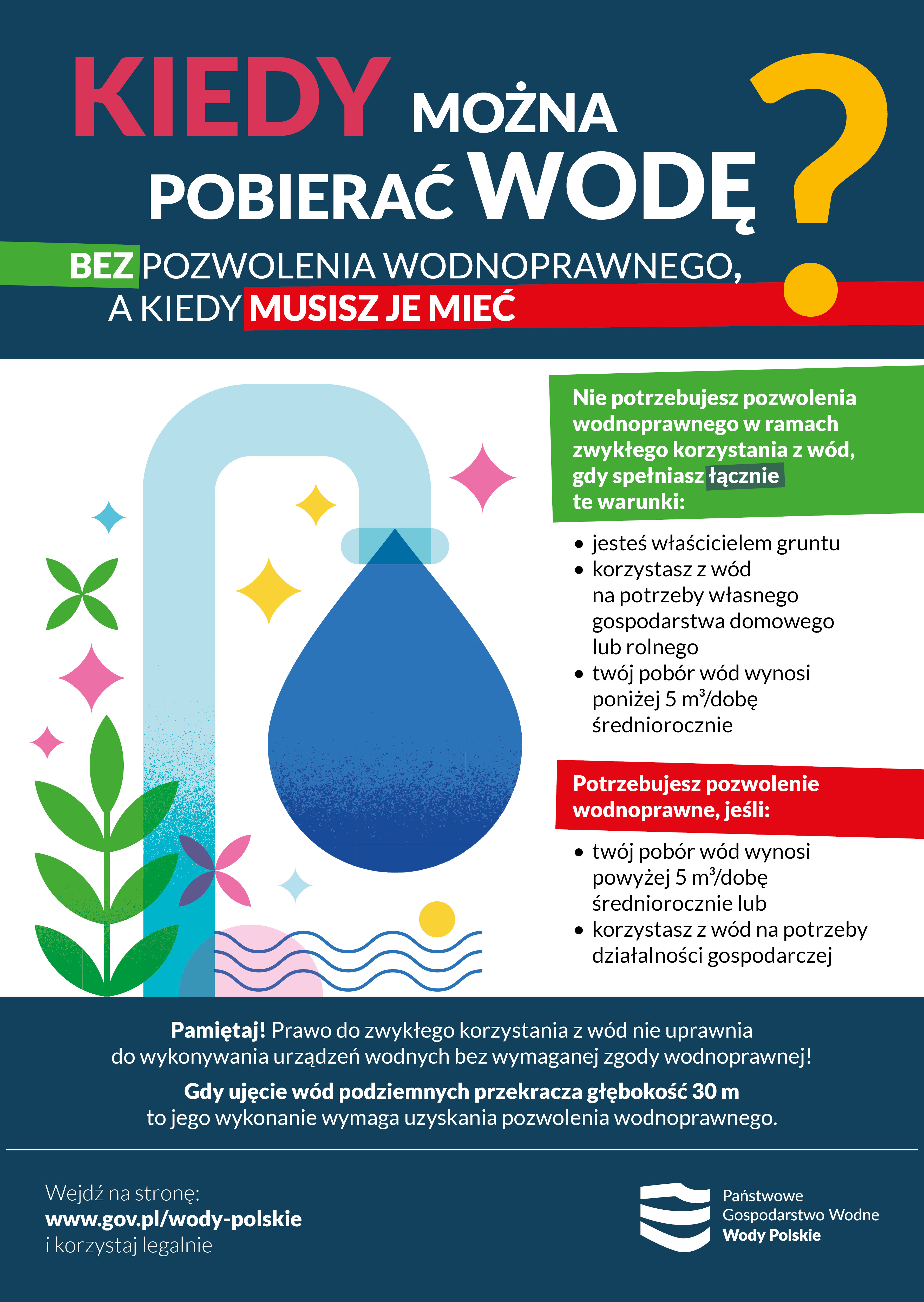  Wody Polskie przypominają: sprawdź, ile wody możesz pobierać bez pozwolenia. 