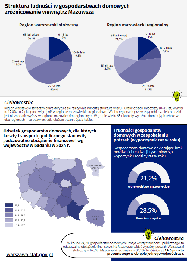 Europejskie Badanie Warunk&oacute;w Życia Ludności