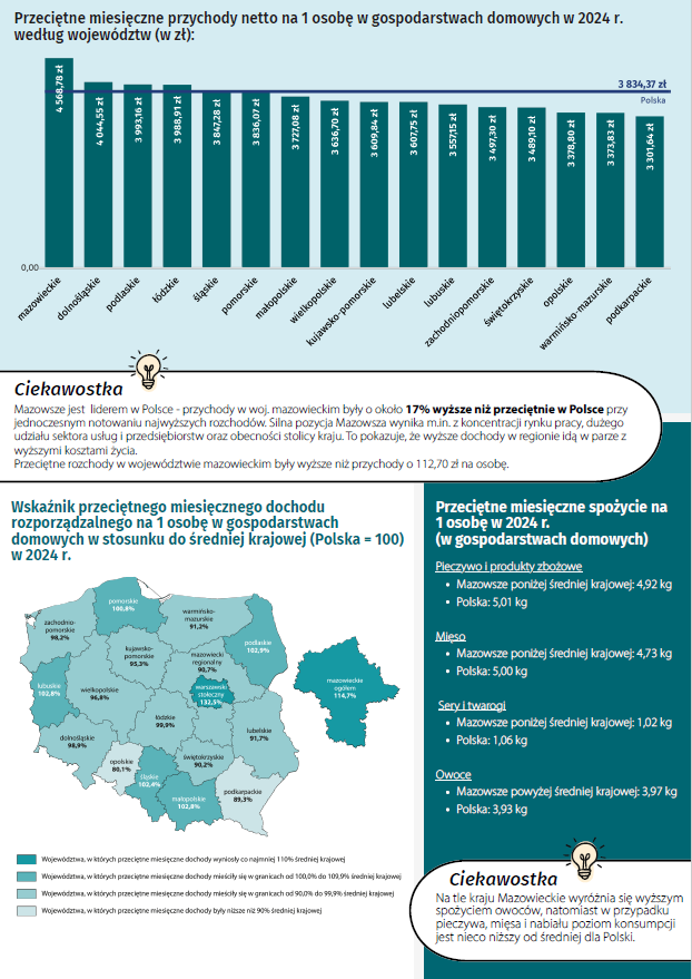 Badania budżet&oacute;w gospodarstw domowych (BBGD)